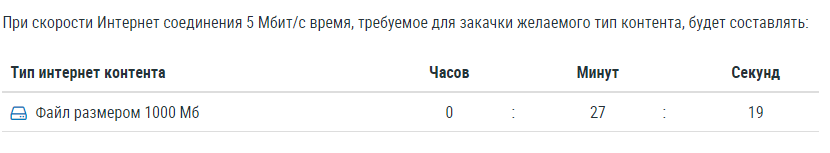 Оптический интернет в Израиле - попытки обмана своих пользователей - Unlimited Israel - Моё, Интернет, Израиль, Оптика, Длиннопост, Негатив