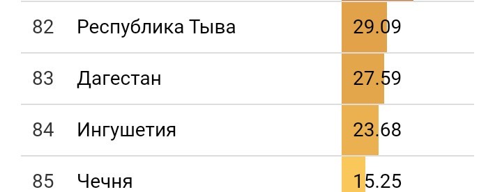 Статистика по разводам в России - Моё, Статистика, Развод, Louis CK, Москва, Санкт-Петербург, Мат, Длиннопост