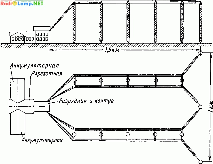 To the 106th anniversary of the Khodynka radio station - My, Cat_cat, Story, Khodynka, Khodynka field, Moscow, Radio, Radio station, Radiocommunication, Longpost