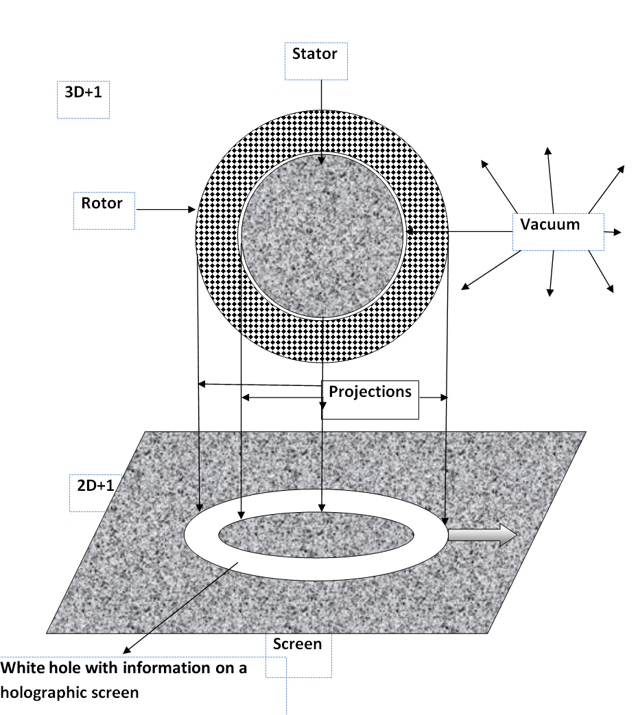 Holographic Principle, new six-degree gyroscope, information without light speed limit, teleportation of objects - My, Science and technology, The science, Video, Longpost