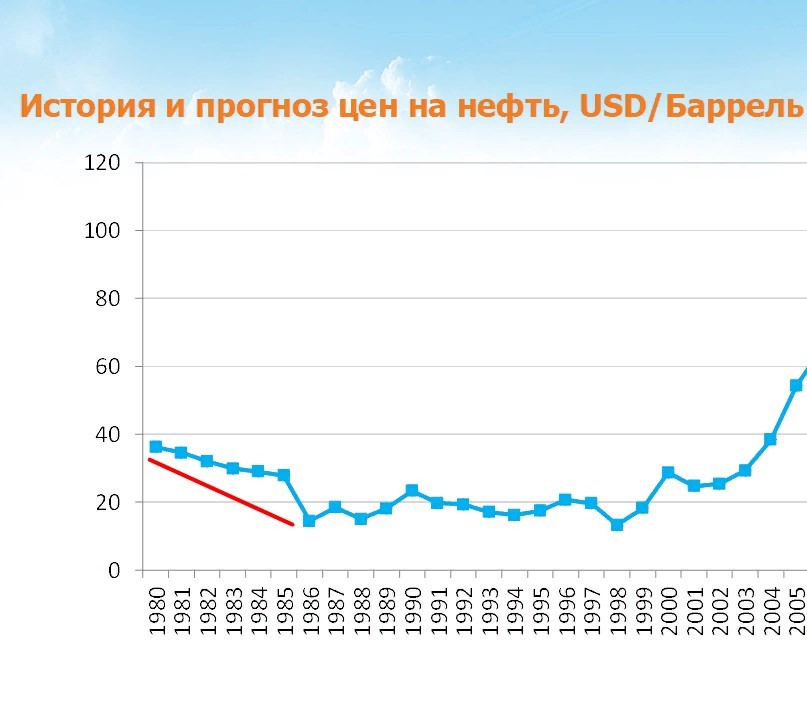 Hostages of auctions. Text by M. Shapovalova - История России, Oligarchs, Privatization, Longpost