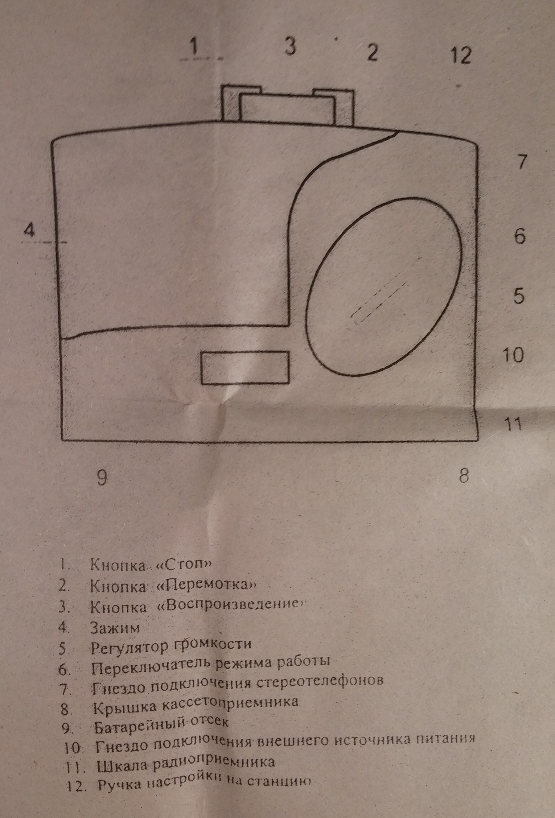 Кассетный плеер РОССИЯ КП-708 - Моё, Коллекционирование, Аудиотехника, Длиннопост