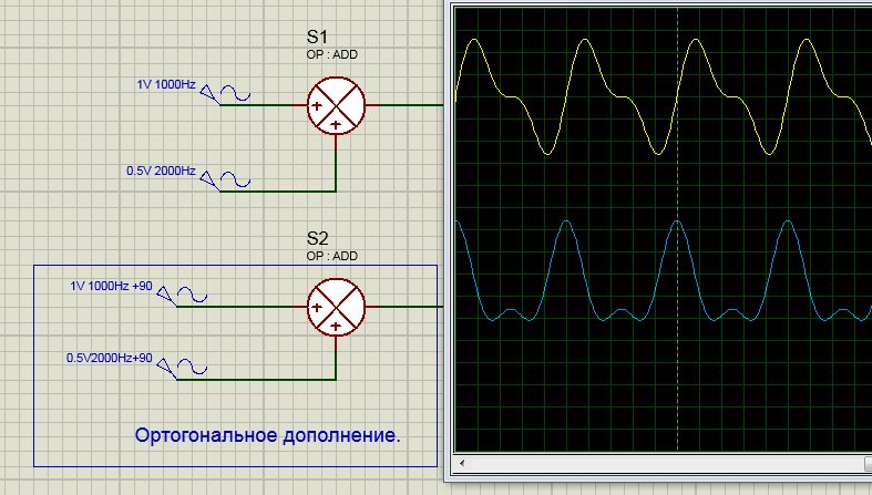 Quadrature modulation without formulas, on your fingers - My, Sdr, Transmitter, Signal, Modulation, Longpost, Radiocommunication, Electronics