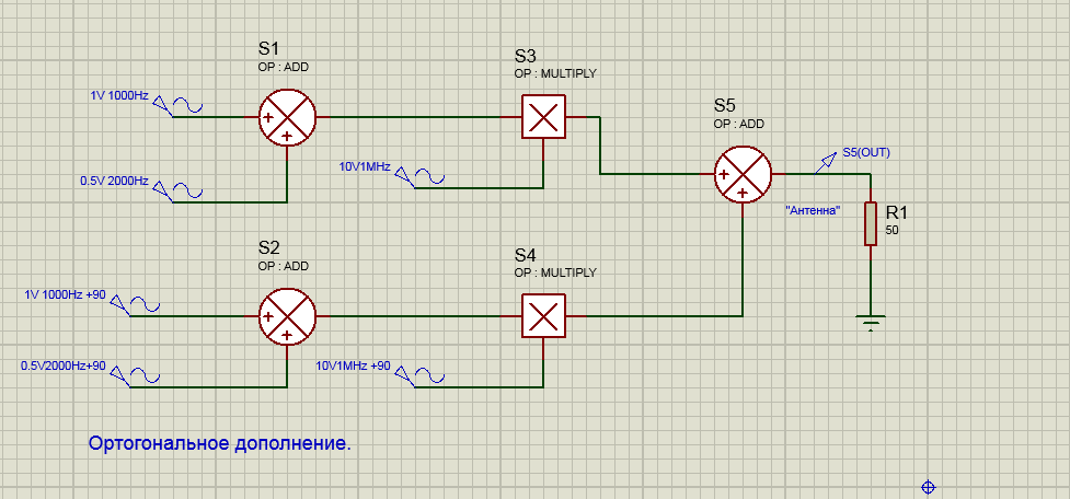 Quadrature modulation without formulas, on your fingers - My, Sdr, Transmitter, Signal, Modulation, Longpost, Radiocommunication, Electronics