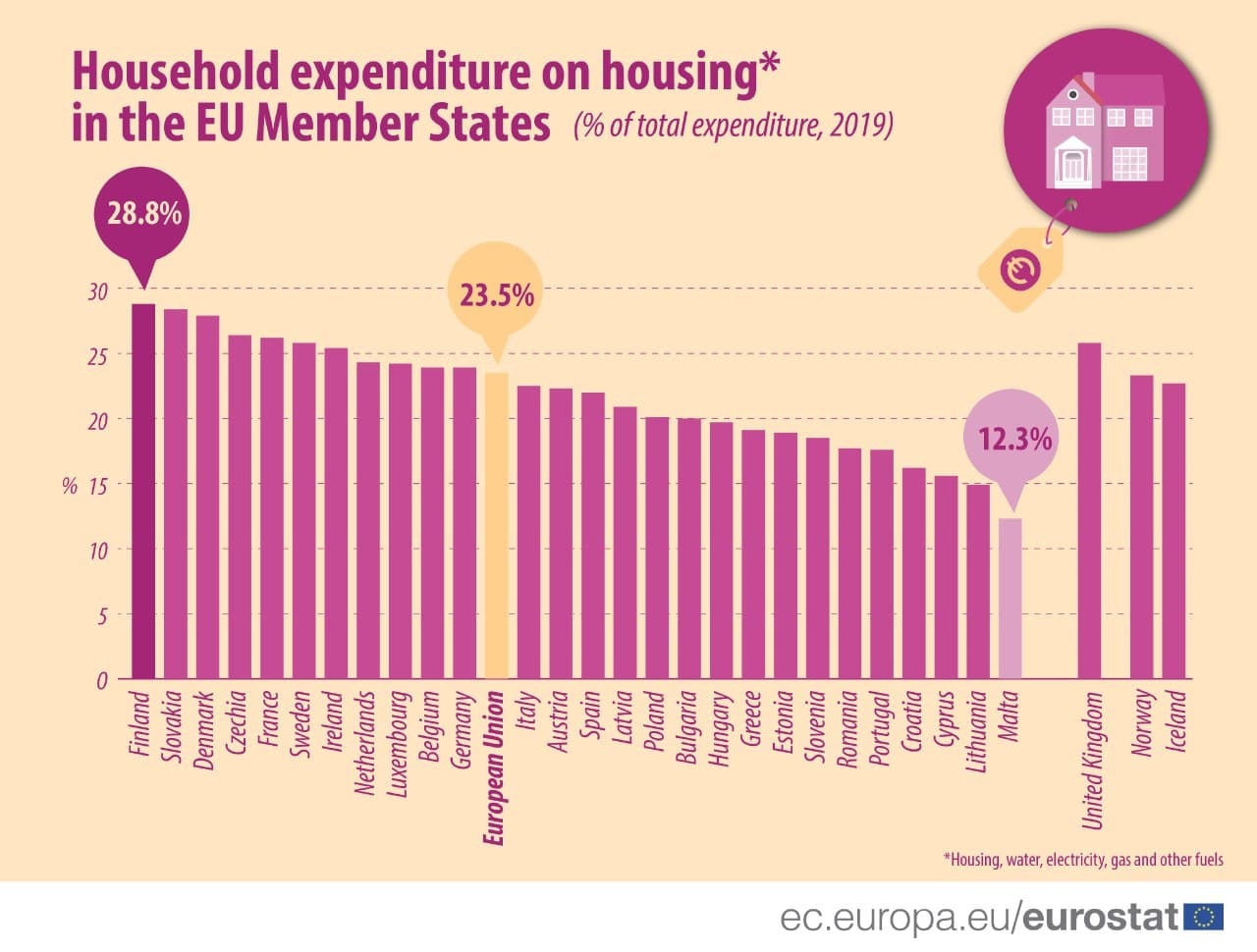 Reply to the post “Comparison of prices and salaries” - Standard of living, Salary, European Union, Housing and communal services, Reply to post