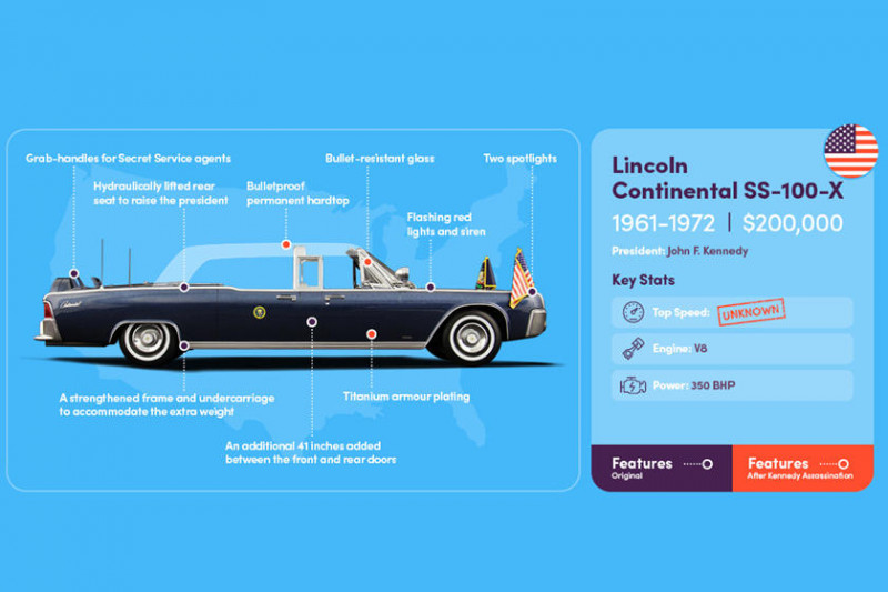 The evolution of cars of US presidents - Auto, Car history, Longpost