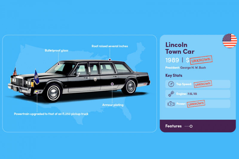 The evolution of cars of US presidents - Auto, Car history, Longpost