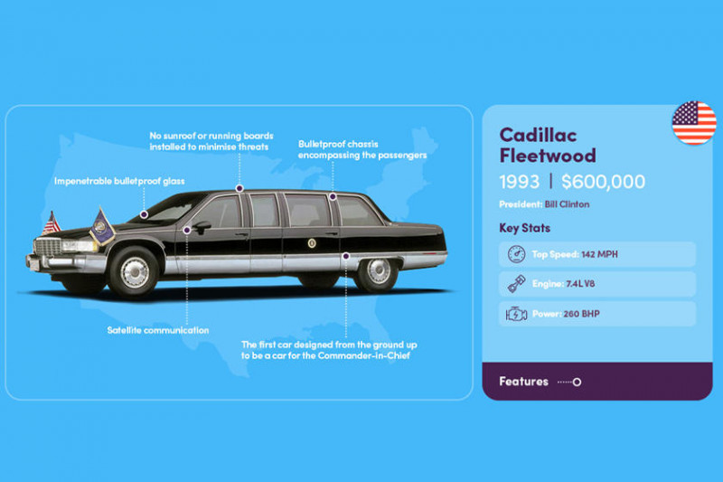 The evolution of cars of US presidents - Auto, Car history, Longpost