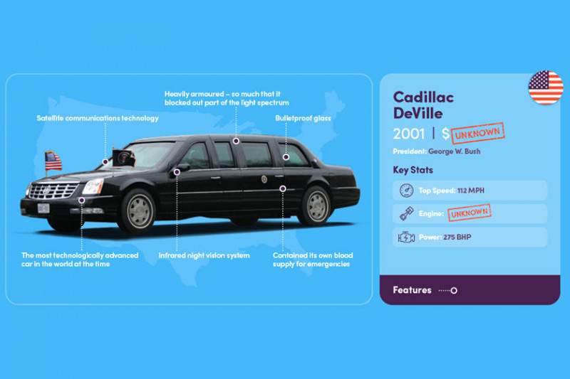 The evolution of cars of US presidents - Auto, Car history, Longpost