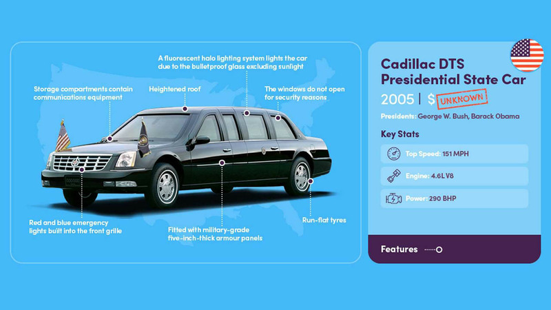 The evolution of cars of US presidents - Auto, Car history, Longpost