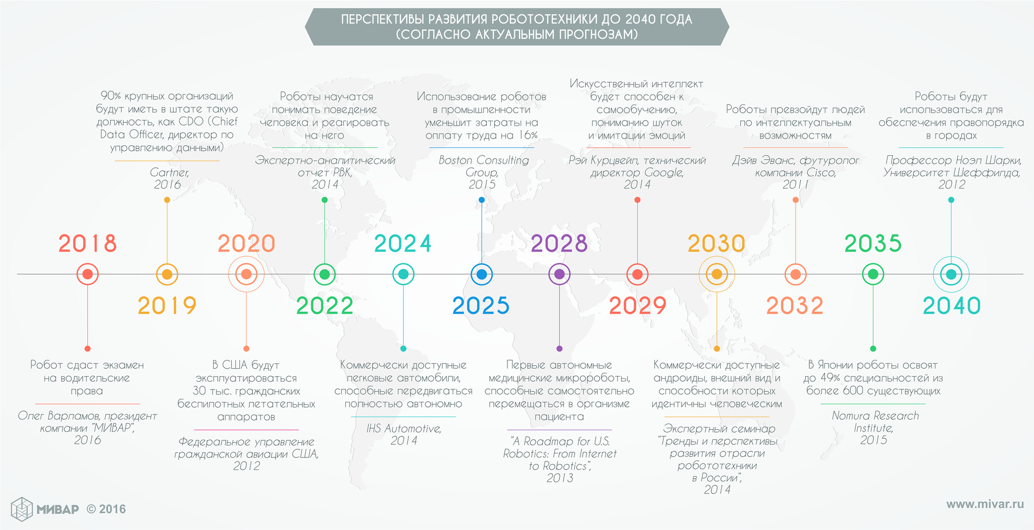 О роботах и будущем - Наука и техника, Наука, Длиннопост, Автоматизация, Роботизация