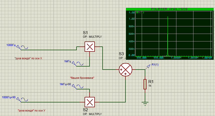 Continuation of the post “Quadrature modulation without formulas, on your fingers” - My, Sdr, Transmitter, Signal, Modulation, Radiocommunication, Electronics, Reply to post, Longpost