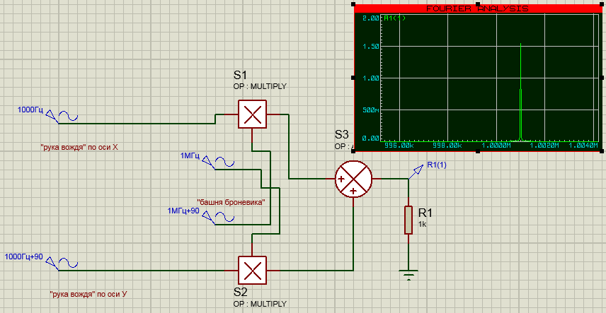 Continuation of the post “Quadrature modulation without formulas, on your fingers” - My, Sdr, Transmitter, Signal, Modulation, Radiocommunication, Electronics, Reply to post, Longpost