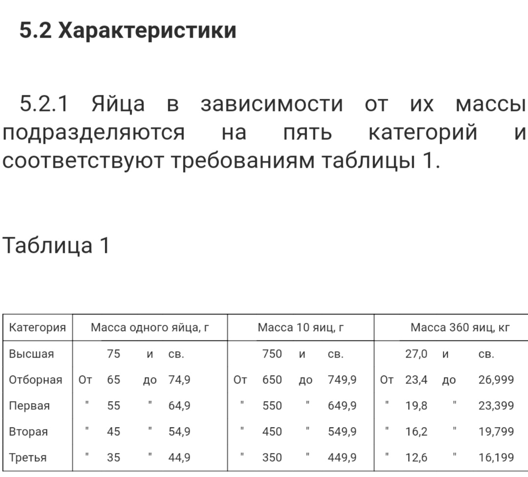 Как мужик яйца мерил - Покупка, Куриное яйцо, Обман, Мат, Длиннопост, Негатив, Супермаркет магнит, Жалоба, Продукты