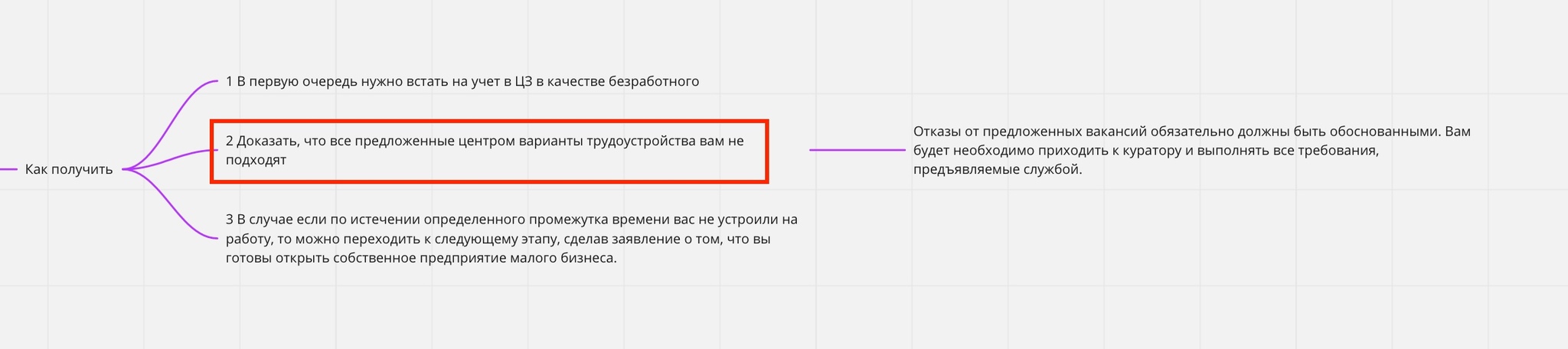 Мам, я ни на что не способен. Тогда пойду бизнес хоть открою что ли... - Моё, Малый бизнес, Бизнес, Центр занятости, Субсидии, Поддержка предпринимателей, Выплаты, Реальная история из жизни, Истории из жизни, Ясно