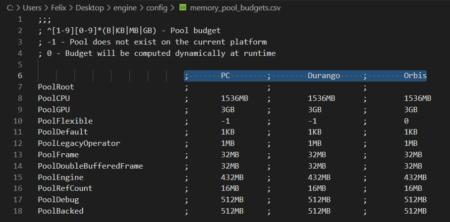 Improving the performance of Cyberpunk 2077 - Cyberpunk 2077, Reddit, FPS, Performance, Longpost