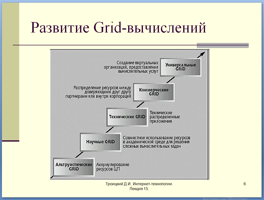 Предоставление вычислительных ресурсов. Grid вычисления. Технологии распределенных вычислений. Грид технологии. Распределенные вычисления.