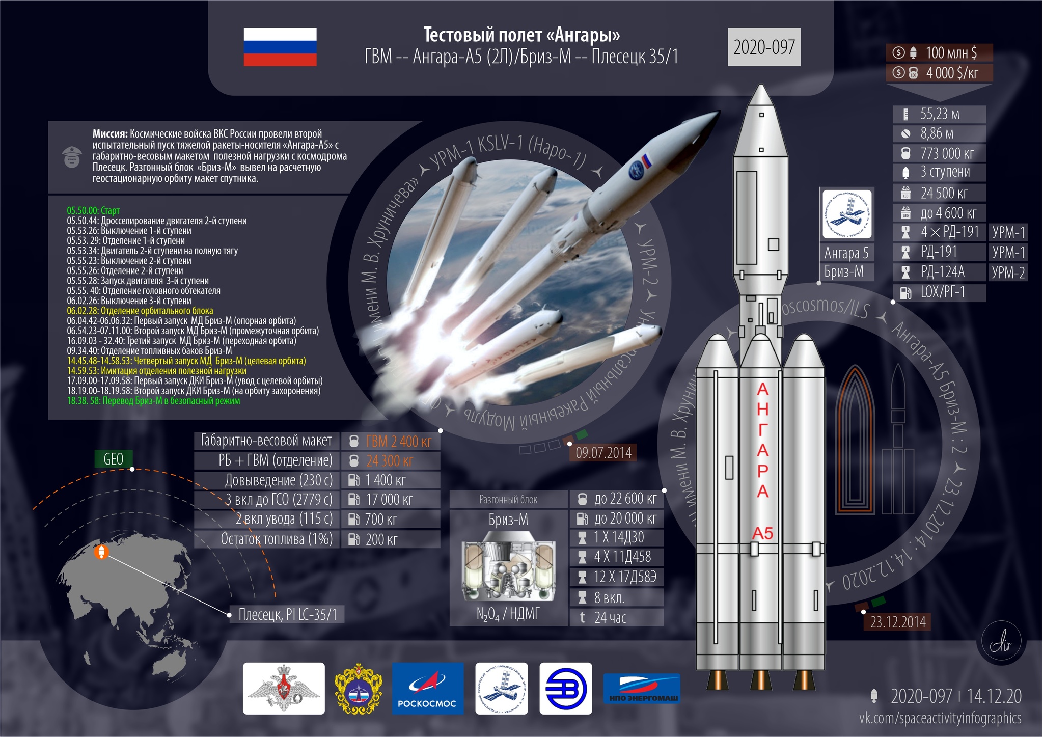 Angara A5 has started. The flight is so far successful - My, Space, Rocket launch, Cosmonautics, Technologies, Plesetsk, Longpost, Booster Rocket, Video