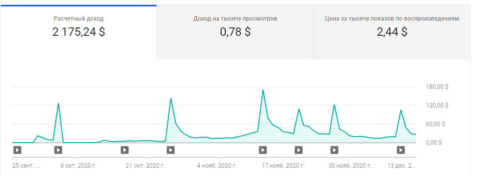 Сколько можно заработать на ютуб? - Моё, Текст, Картинки, YouTube, Видео, Съемки, Блогеры