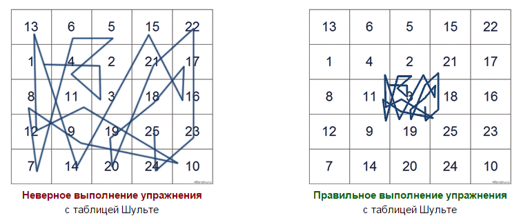 Schulte method. Training attention and concentration in 10 minutes a day - My, Brain Development, Personal development, Self-development, Workout, Brain, Головоломка, Brainstorm, Bravery and stupidity, Distraction, Attention to detail, Longpost