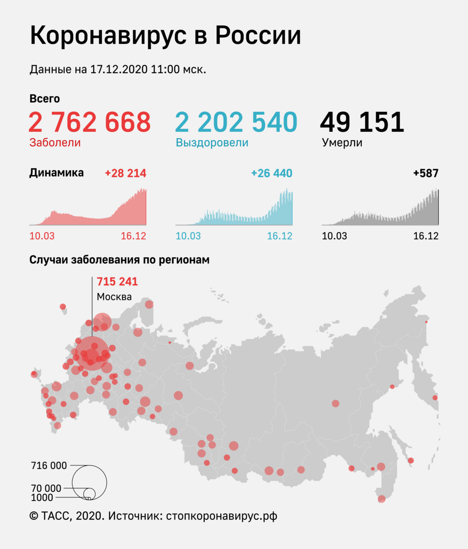 Чудо , нам явлено чудо.Антитела к COVID-19 найдены у половины пациентов Урала и Сибири - Коронавирус, Россия, Статистика, Неоднозначность