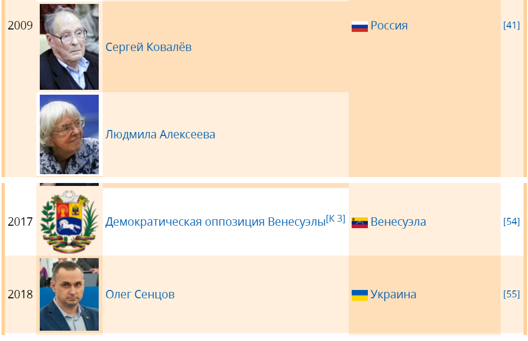 Премия имени Андрея Сахарова «За журналистику как поступок» - Премия Сахарова, Политика, Республика Беларусь, Оппозиция, Скриншот, СМИ и пресса, Европарламент