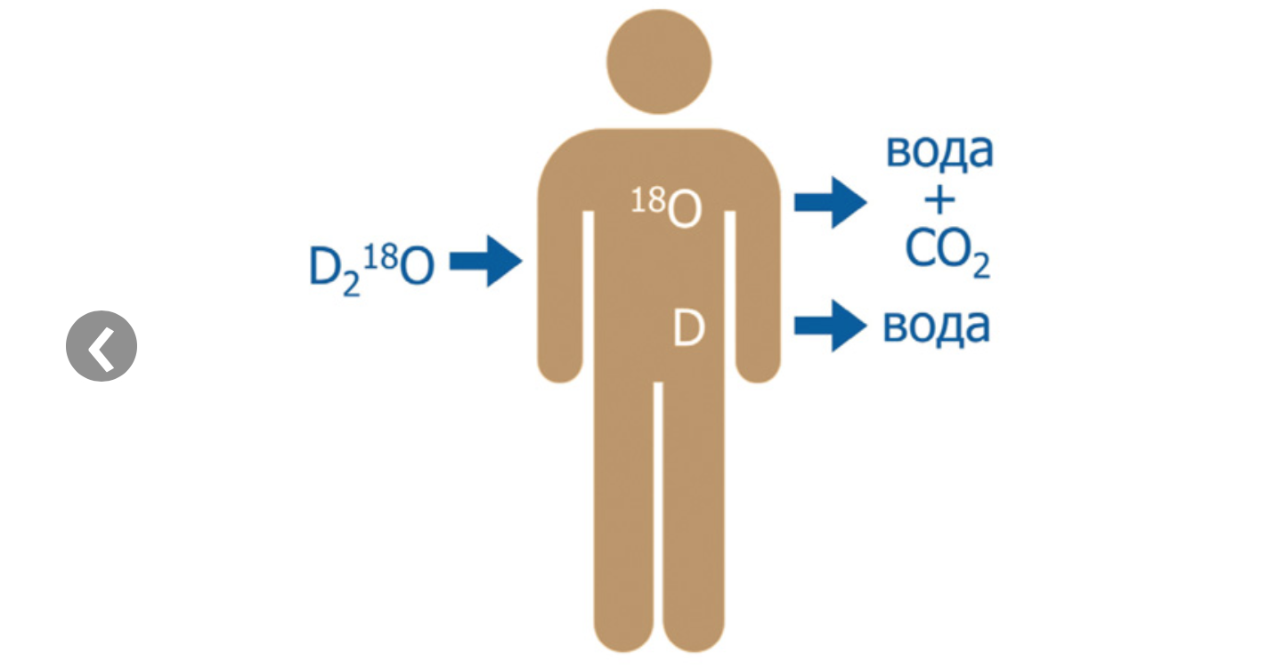 Another “elixir of youth” from a “scientist” from the Krasnodar region - Deuterium, Fraud, Longpost, Negative