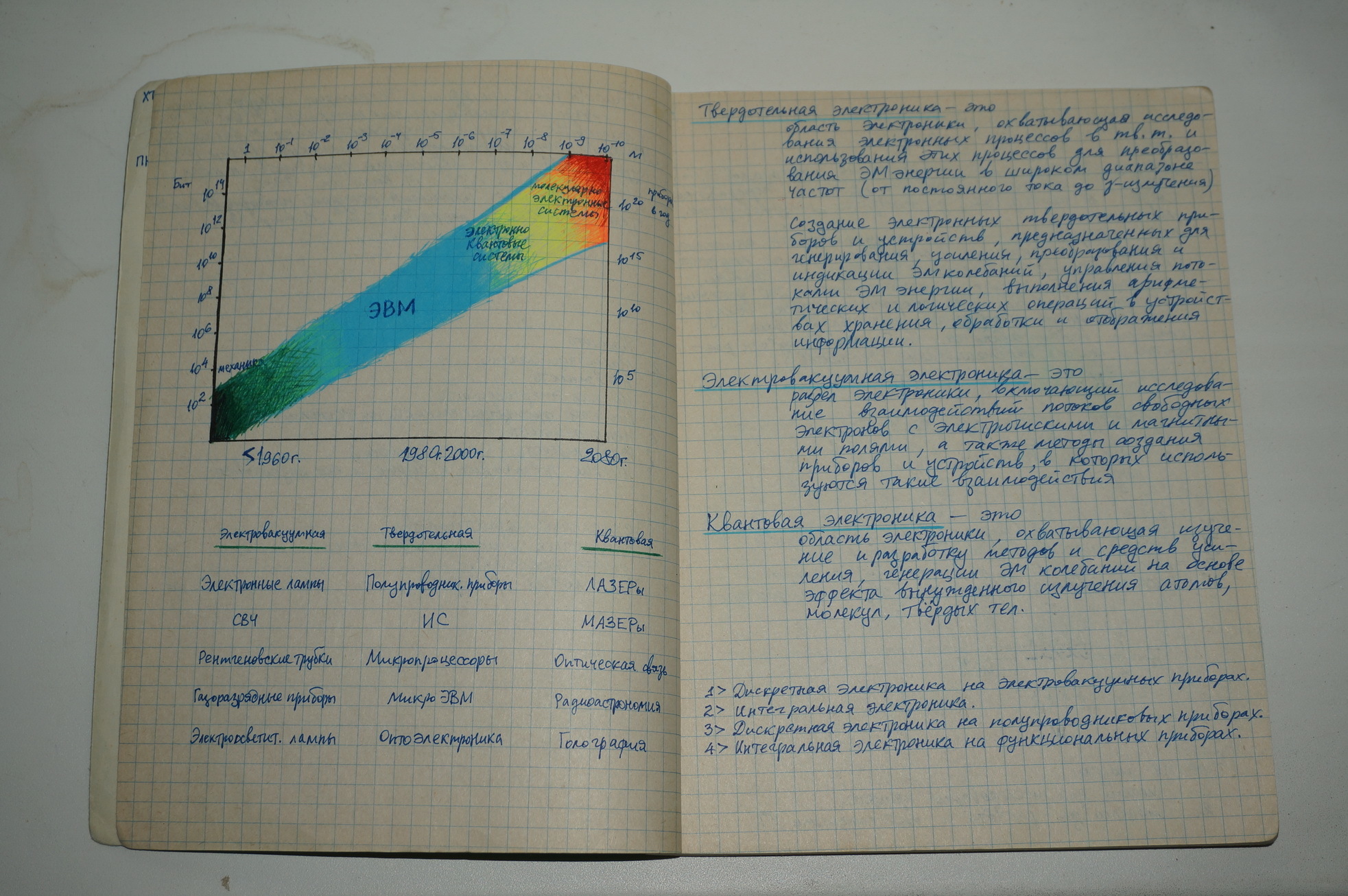 Notes.... continued... - Abstract, Physics, Semiconductor, Question, Longpost