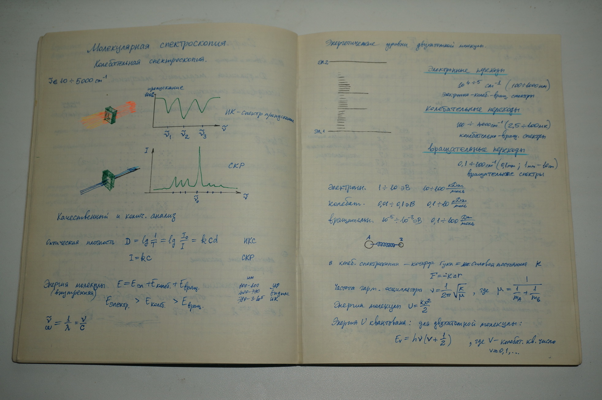 Notes.... continued... - Abstract, Physics, Semiconductor, Question, Longpost