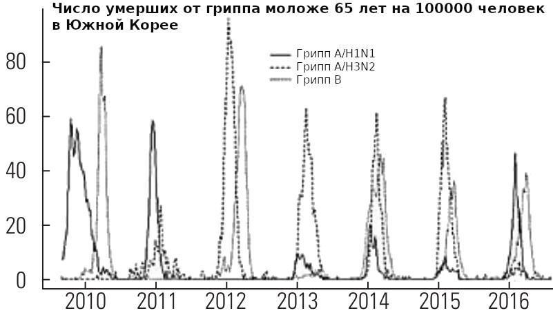 Напрасная жертва - Моё, Школа, Карантин, Образование, ОРВИ, Грипп, Австралия, Япония, Южная Корея, США, Испанка, Влажность, Каникулы, Учебный год, Аргентина, Буэнос-Айрес, Длиннопост