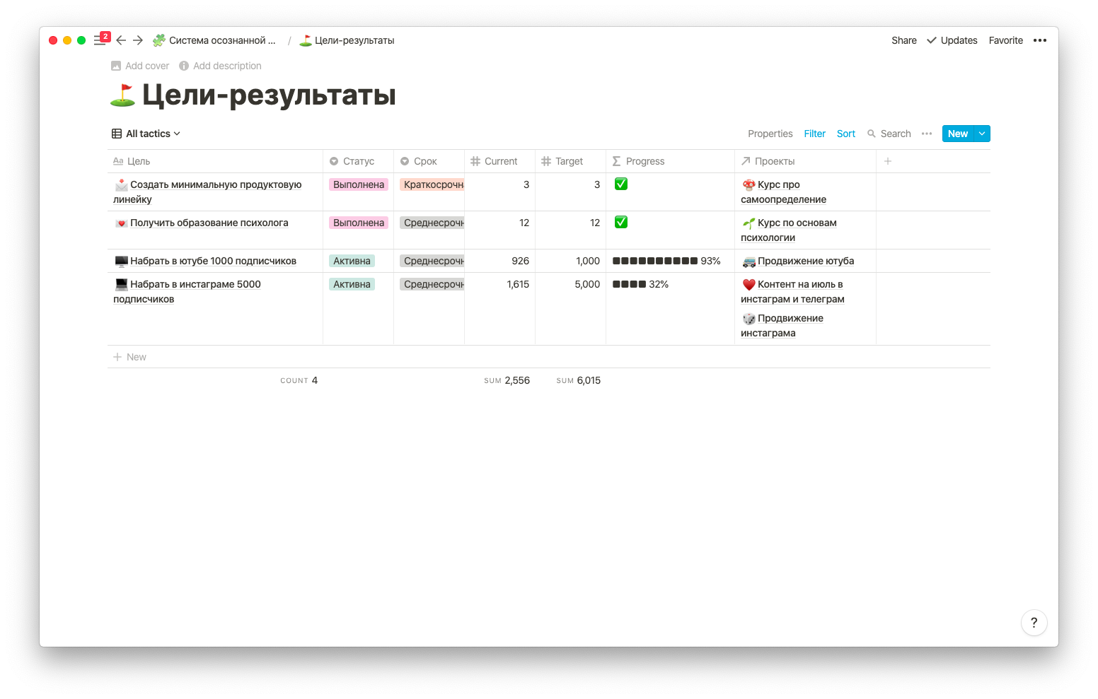 Как ставить цели, которые захочется достигать: гид для тех, кто устал строить неэффективные планы на год - Моё, Мотивация, Саморазвитие, Продуктивность, Привычки, Эффективность, Психология, Прокрастинация, Лень, Длиннопост