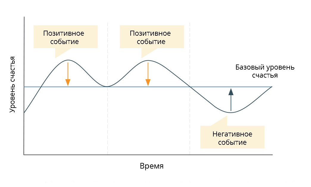 Как ставить цели, которые захочется достигать: гид для тех, кто устал строить неэффективные планы на год - Моё, Мотивация, Саморазвитие, Продуктивность, Привычки, Эффективность, Психология, Прокрастинация, Лень, Длиннопост