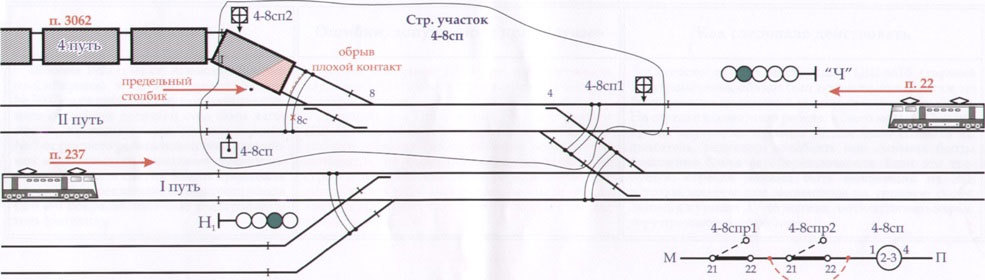 22 декабря 1990 года. Трагедия на станции Ельниково - Моё, СССР, Негатив, 90-е, Катастрофа, Длиннопост