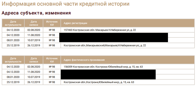 Неизвестные записи в кредитной истории - Моё, Кредитная история, Русский Стандарт, Мтс-Банк, Банк