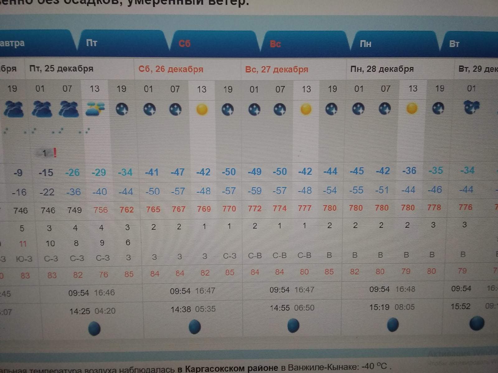 Погода рп 5 кашары. Рп5 Чебоксары. Рп5 Ярославль. Рп5 Нижнекамск. Рп5 Тюмень.