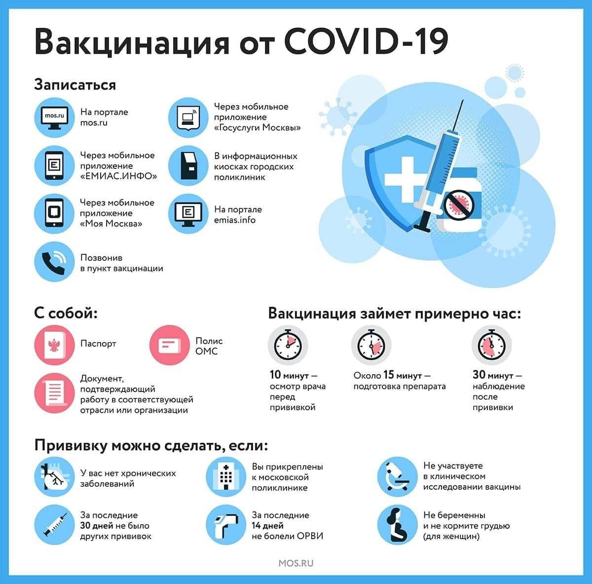 Vaccination against covid, Moscow - Vaccination, Vaccine