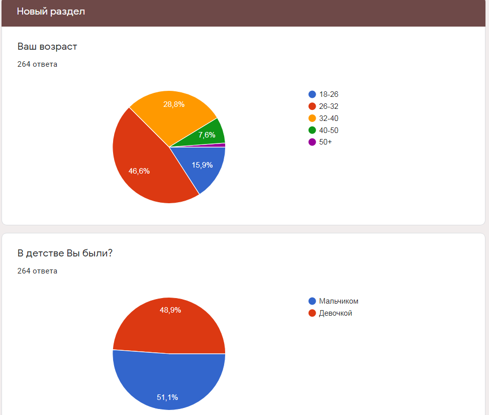 Evaluate yourself with the Wallpaper Roll: part 5. Results - My, Poll-LZ, Grade