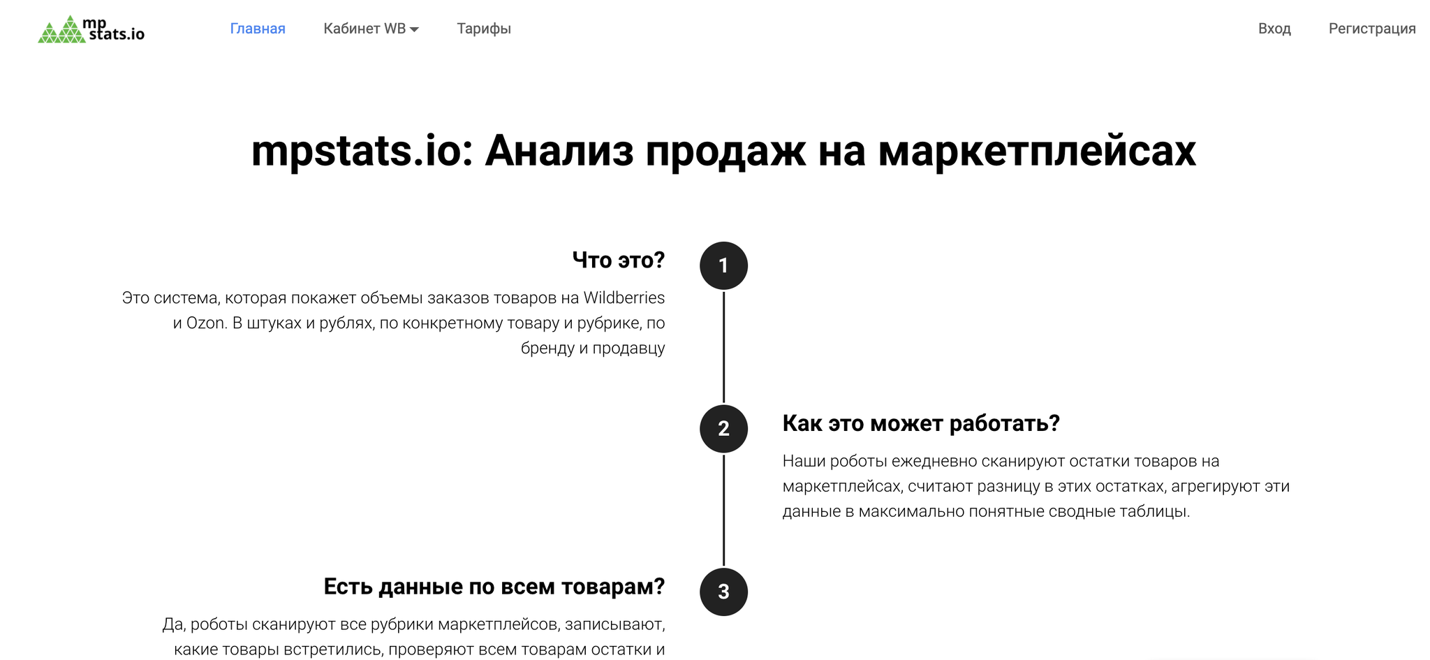 Плагин mpstats. Mpstats. Анализ товаров на маркетплейсах. Анализ продаж на маркетплейсах. Сервисы аналитики маркетплейсов.