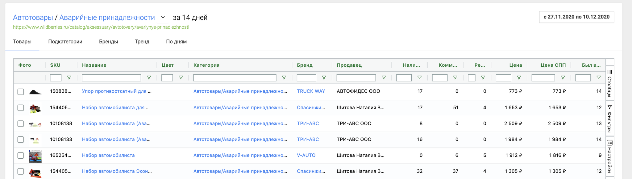 Сравнение сервисов аналитики и увеличения продаж на маркетплейсах - Моё, Маркетплейс, Торговля, Интернет-Магазин, Длиннопост