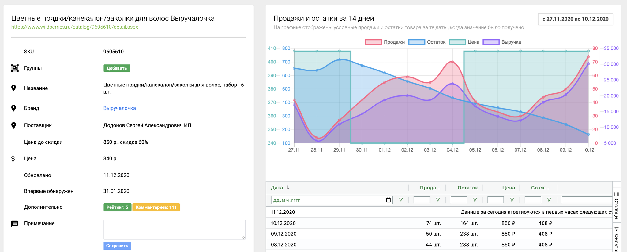 Сравнение сервисов аналитики и увеличения продаж на маркетплейсах - Моё, Маркетплейс, Торговля, Интернет-Магазин, Длиннопост