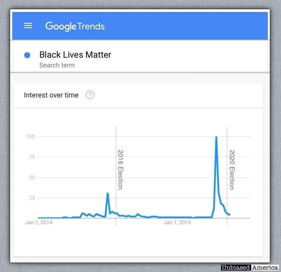 Everything you need to know about Black Lives Matter in one picture - Black lives matter, USA, Black people, Politics