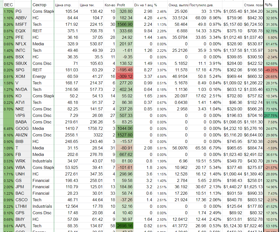 Results of 2020 from a 40-year-old pensioner - My, Investments, Pension, 2020, Results of the year, Money, A crisis, Longpost