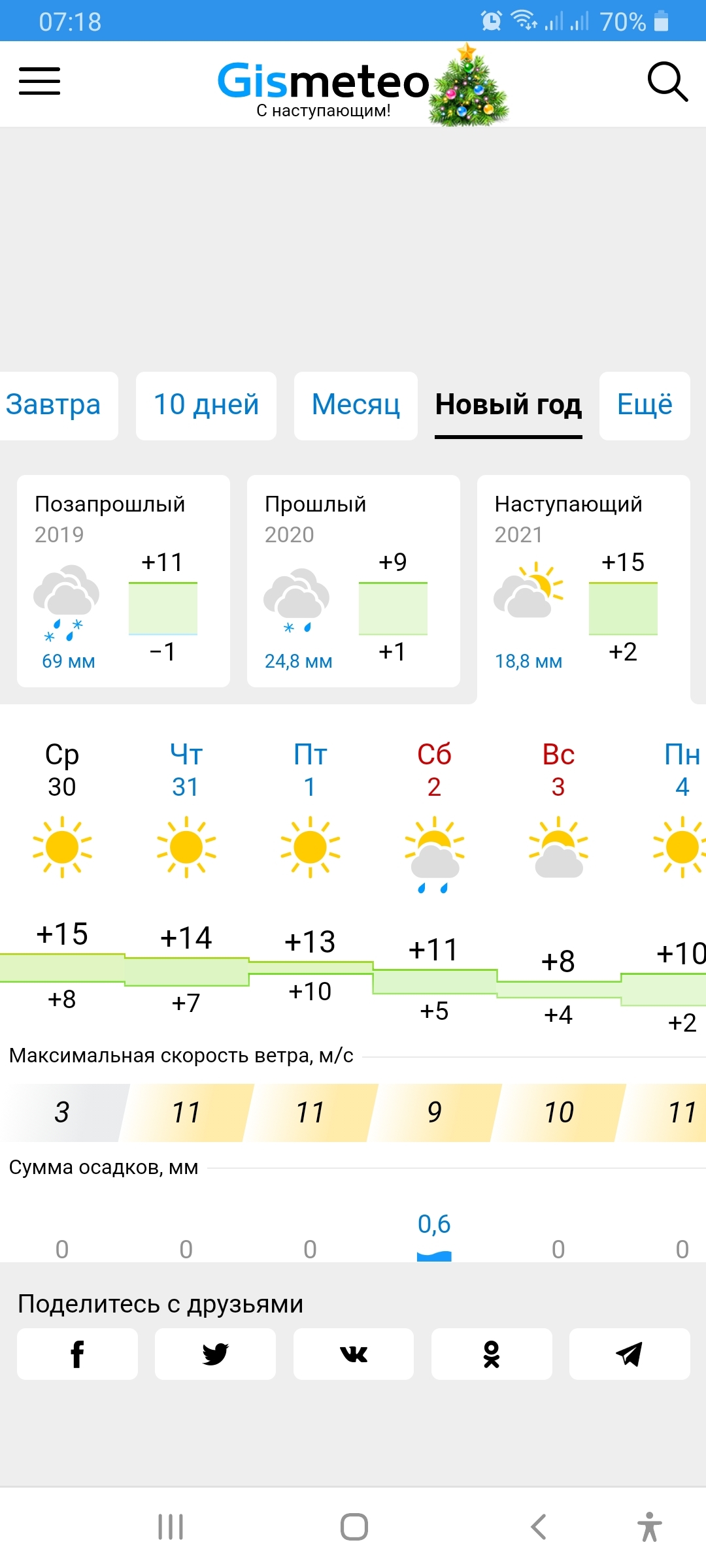 Новый год в Анапе - Моё, Погода, Новый Год, Анапа, Длиннопост