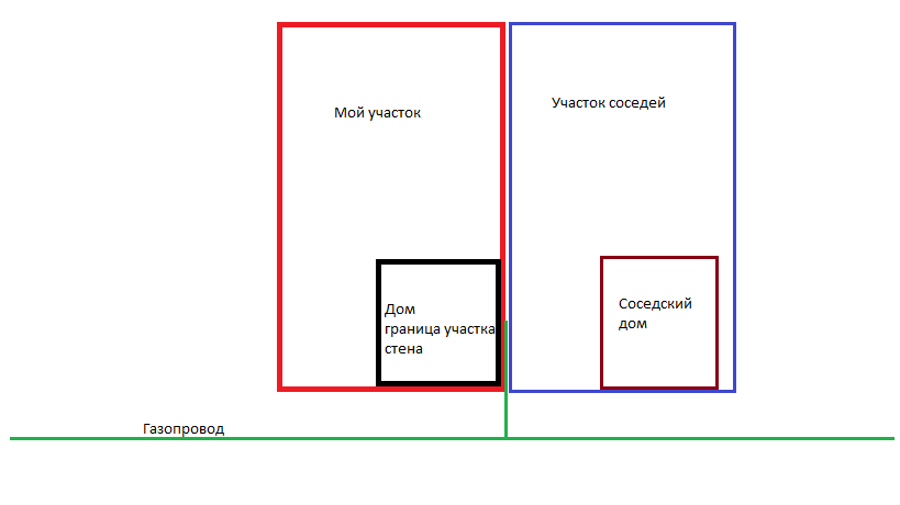 Прошу помощи - Моё, Юридическая помощь, Соседи, Негатив