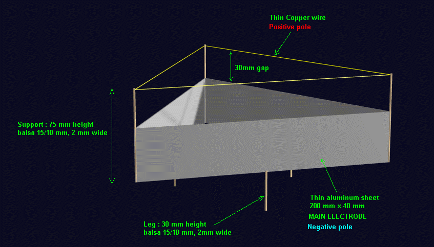 Ionships: into the sky on the ion wind - My, Aviation, Ion Engine, Engine, Levitation, Electricity, Lifter, Longpost