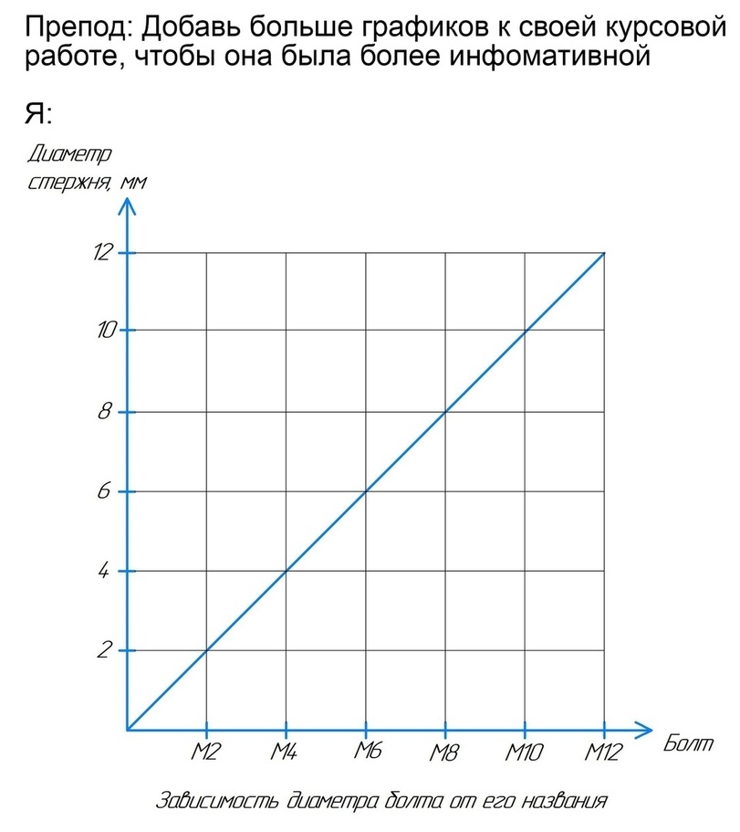 Просто добавь воды - График, Диаметр, Болт, Юмор