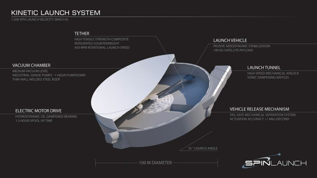 SpinLaunch announced the test date for a potentially revolutionary “catapult” for launching space rockets - Space, Cosmonautics, Technologies, Engineering, USA, Longpost, Spinlaunch