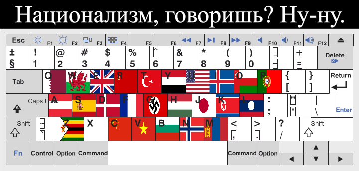 Клавиши на клавиатуре отмеченные флагами | Пикабу