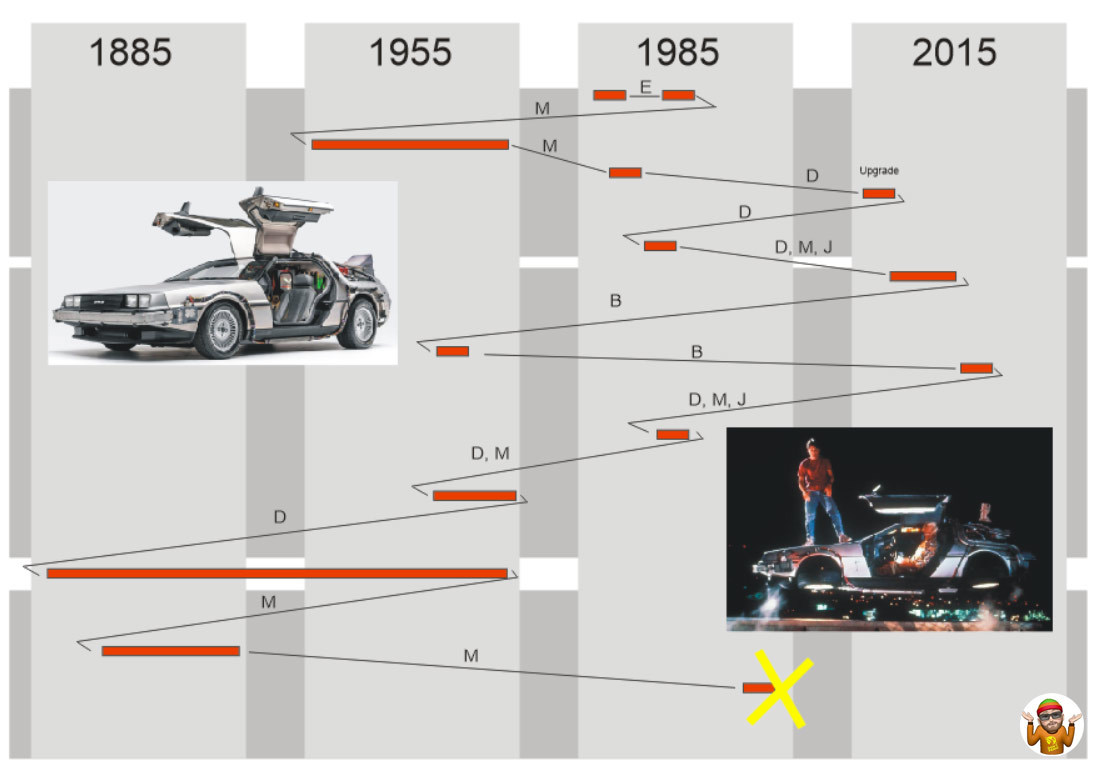 Back to Delorean | Пикабу