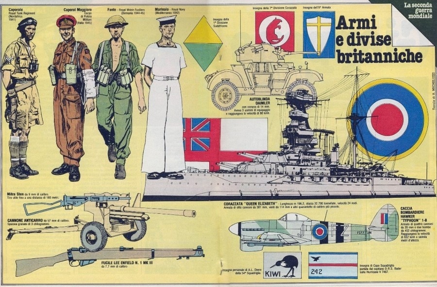 Итальянские плакаты: Униформы и вооружение армий, который принимали участие во Второй мировой войне - Армия, Униформа, Плакат, Италия, Вторая мировая война, Длиннопост